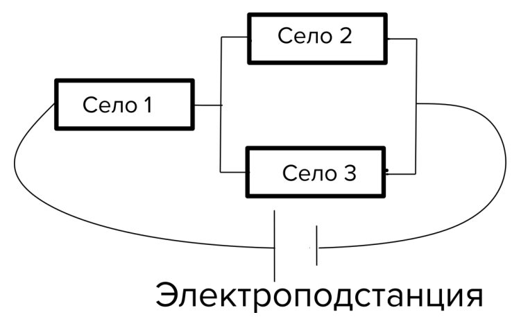 Рисунок