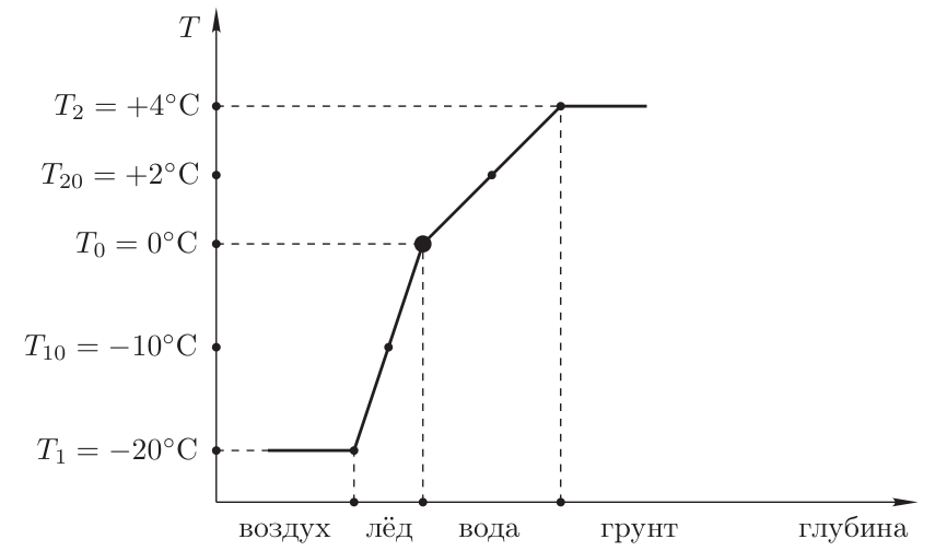 Рисунок