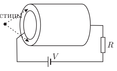 Рисунок