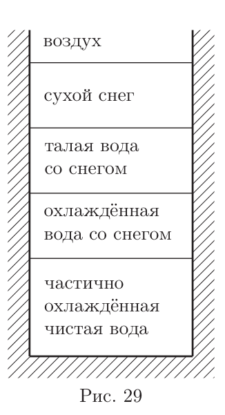 Рисунок