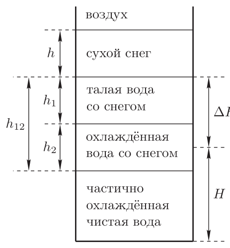 Рисунок
