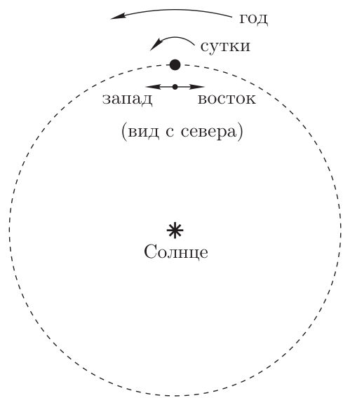 Рисунок