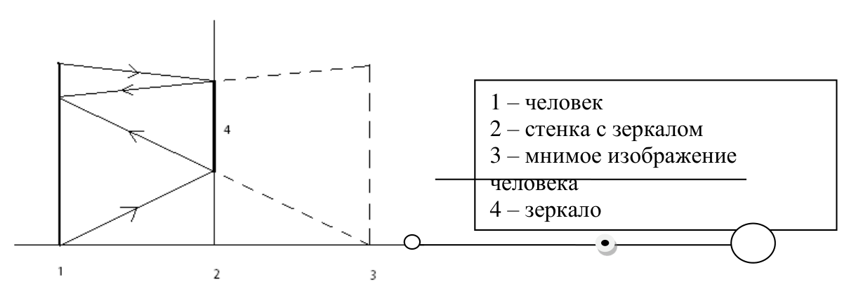 Рисунок
