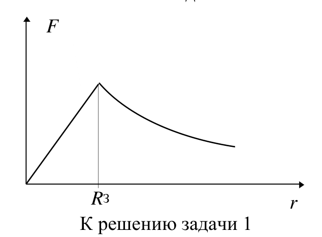 Рисунок