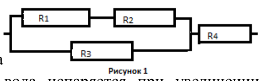 Рисунок