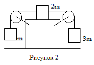 Рисунок