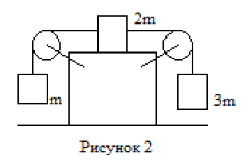 Рисунок
