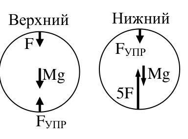 Рисунок