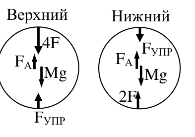Рисунок