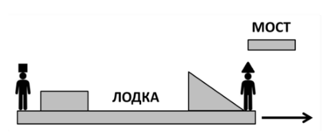 Рисунок