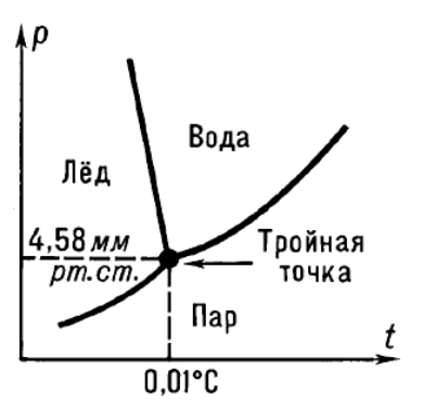 Рисунок