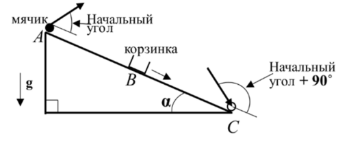 Рисунок