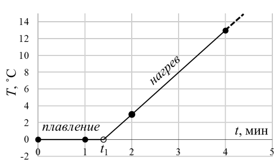 Рисунок
