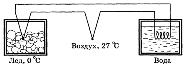 Рисунок