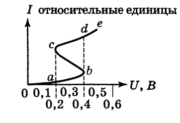 Рисунок