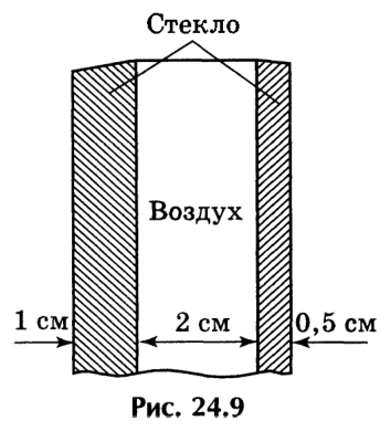 Рисунок