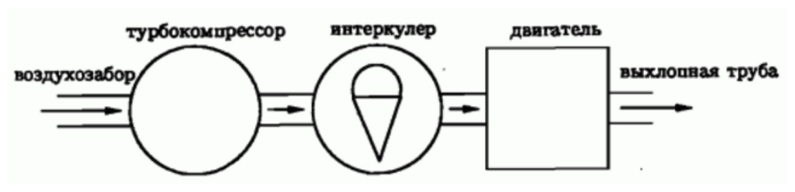Рисунок