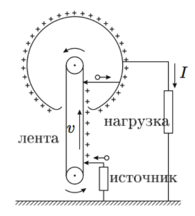 Рисунок