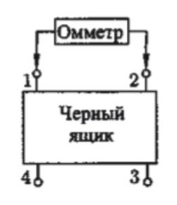 Рисунок