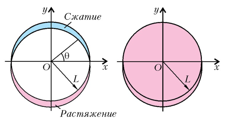 Рисунок