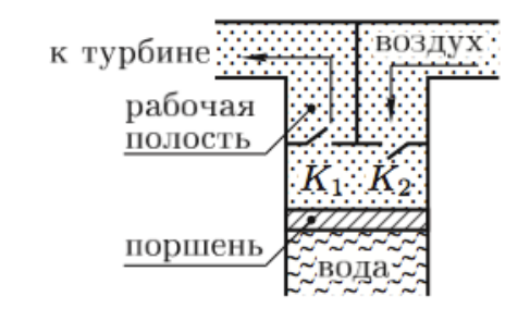 Рисунок