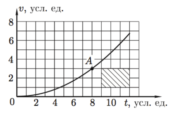 Рисунок