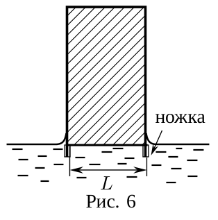 Рисунок