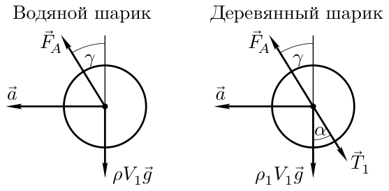 Рисунок