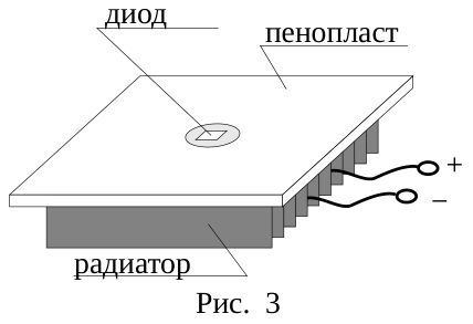Рисунок
