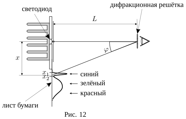 Рисунок