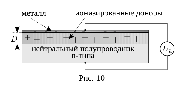 Рисунок
