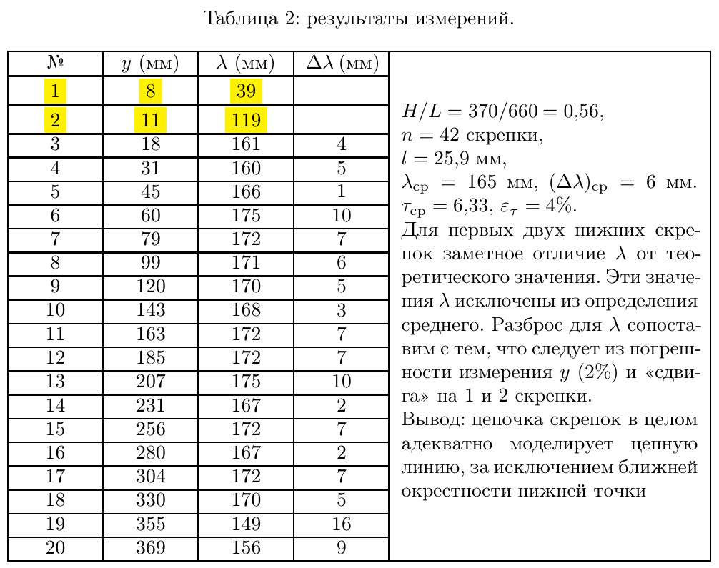 Рисунок
