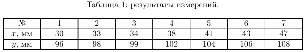 Рисунок
