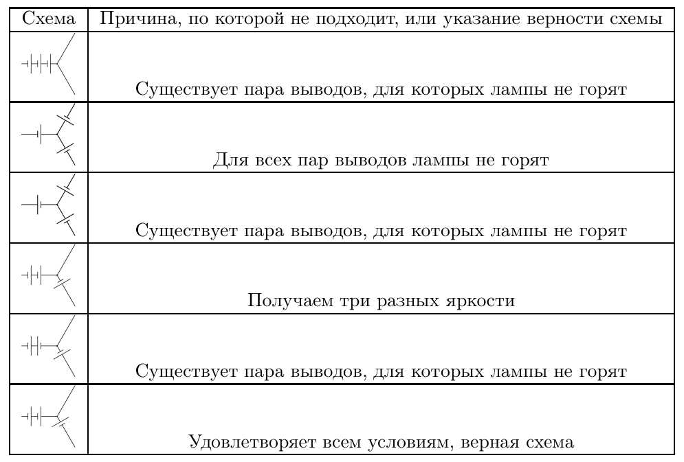 Рисунок