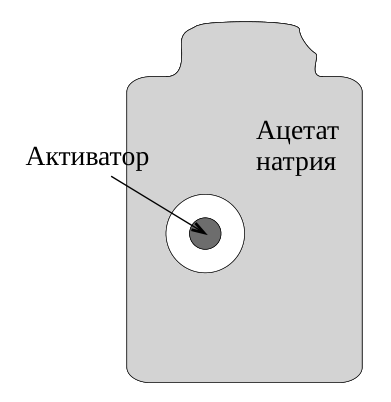 Рисунок