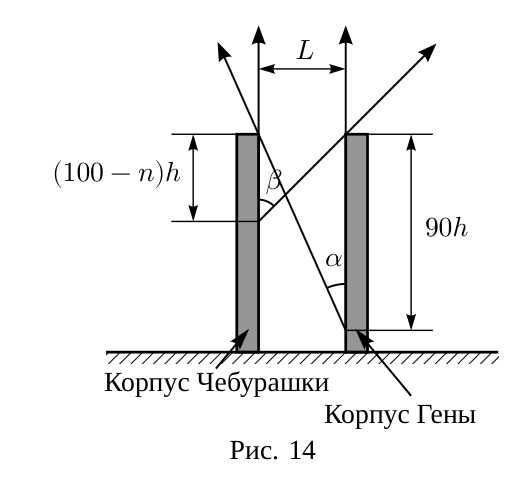 Рисунок