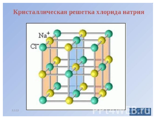 Рисунок