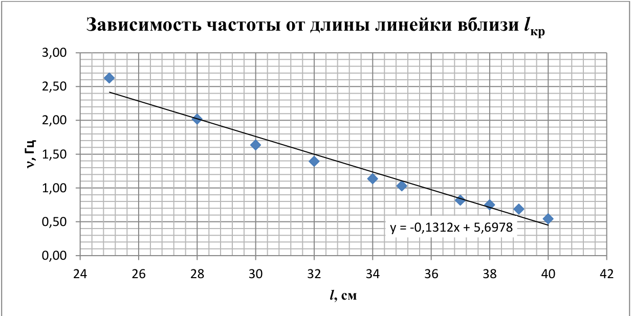 Рисунок