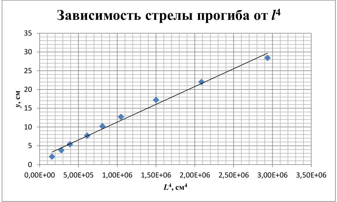 Рисунок