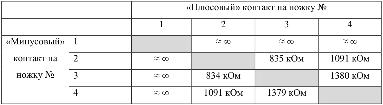 Рисунок