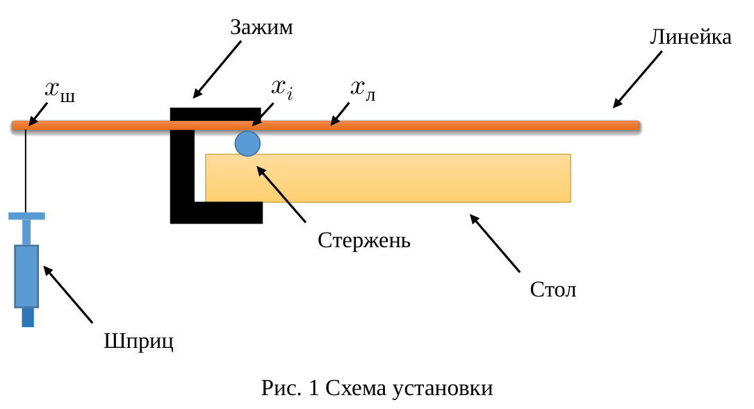 Рисунок