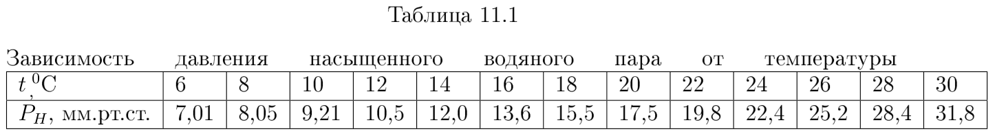 Рисунок