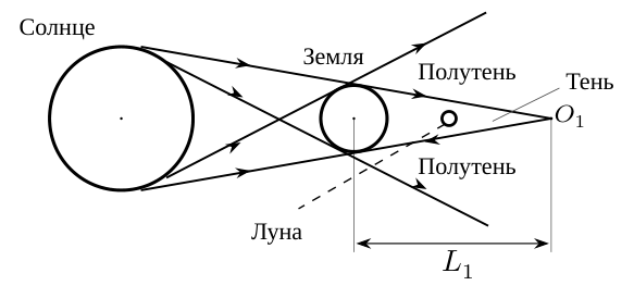 Рисунок