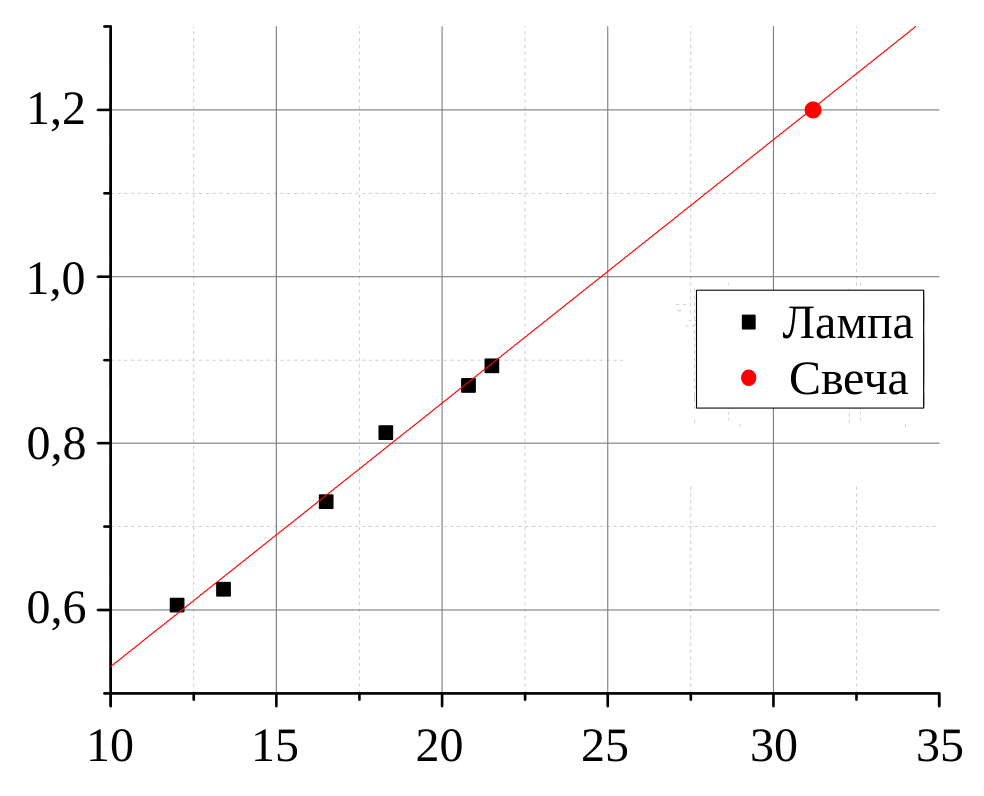 Рисунок