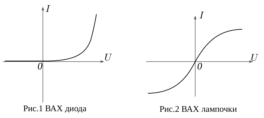 Рисунок