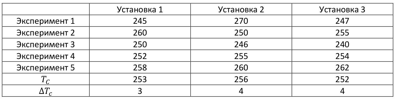 Рисунок