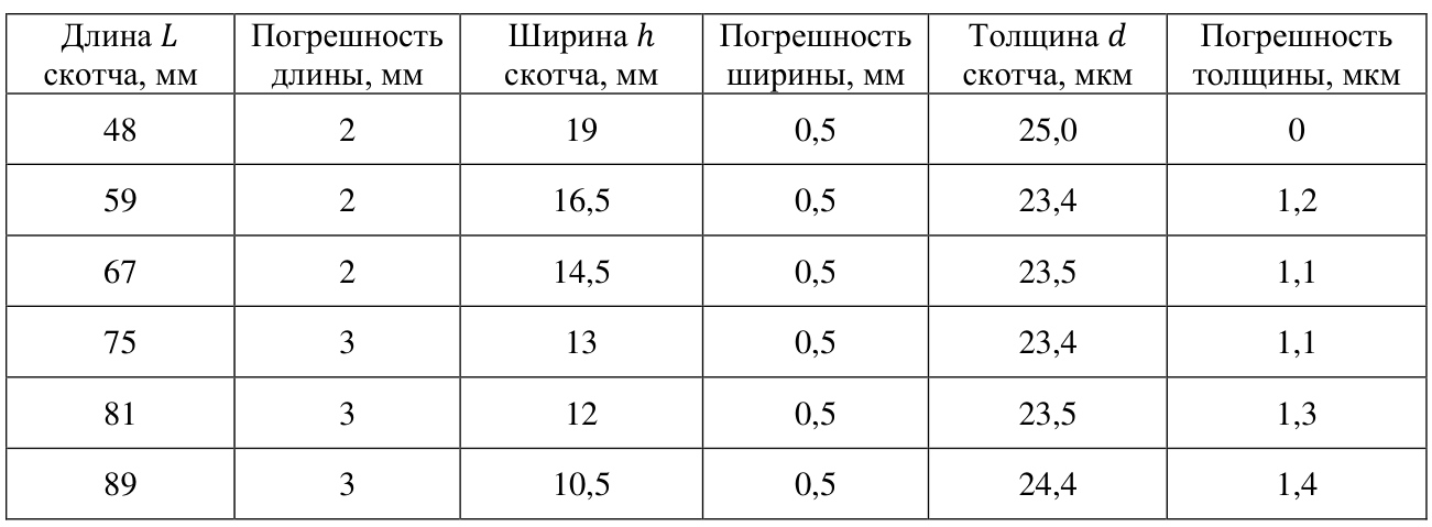 Рисунок