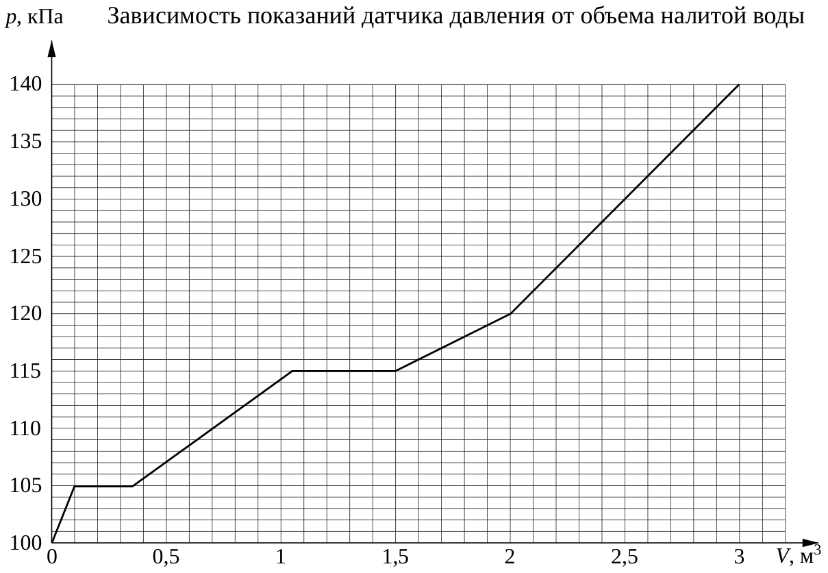 Рисунок