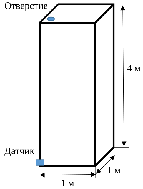 Рисунок