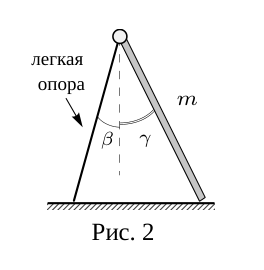 Рисунок